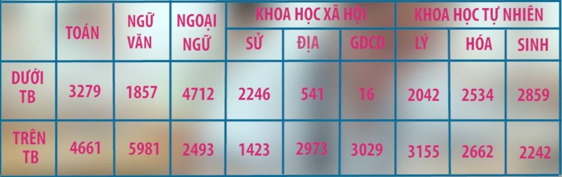Điểm thi THPT quốc gia  ảnh 1 Diem thi THPT quoc gia anh 1