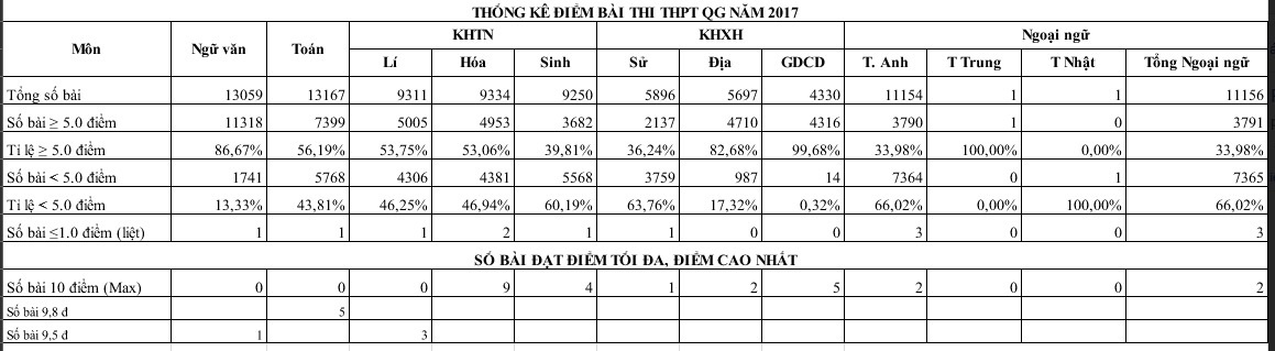 Tra Cuu Diem Thi THPT Quoc gia 2017 anh 2