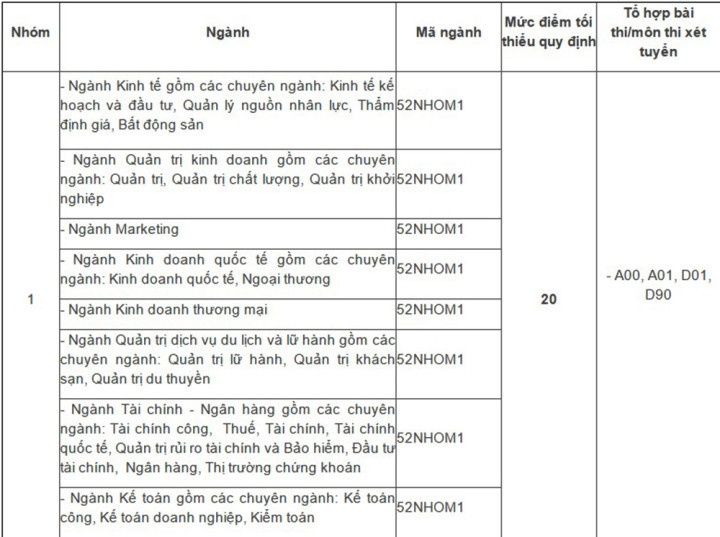điểm chuẩn đại học 2017 ảnh 1 diem chuan dai hoc 2017 anh 1