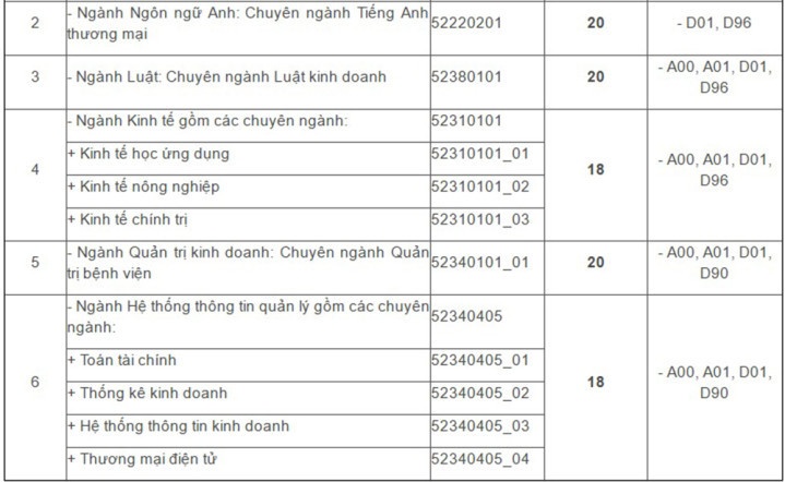 điểm chuẩn đại học 2017 ảnh 2 diem chuan dai hoc 2017 anh 2