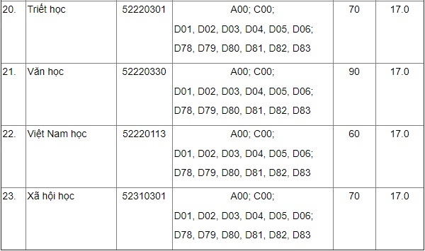 điểm chuẩn đại học 2017 ảnh 4 diem chuan dai hoc 2017 anh 4