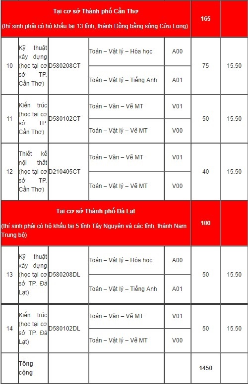 diem chuan dai hoc 2017 anh 4