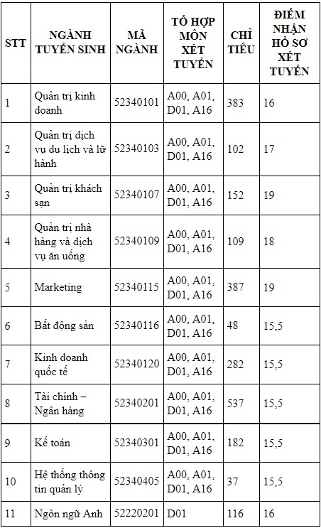 diem chuan dai hoc 2017 anh 5