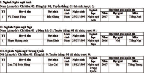 Học viên Khoa học Quân sự tuyển thẳng ảnh 1 Hoc vien Khoa hoc Quan su tuyen thang anh 1