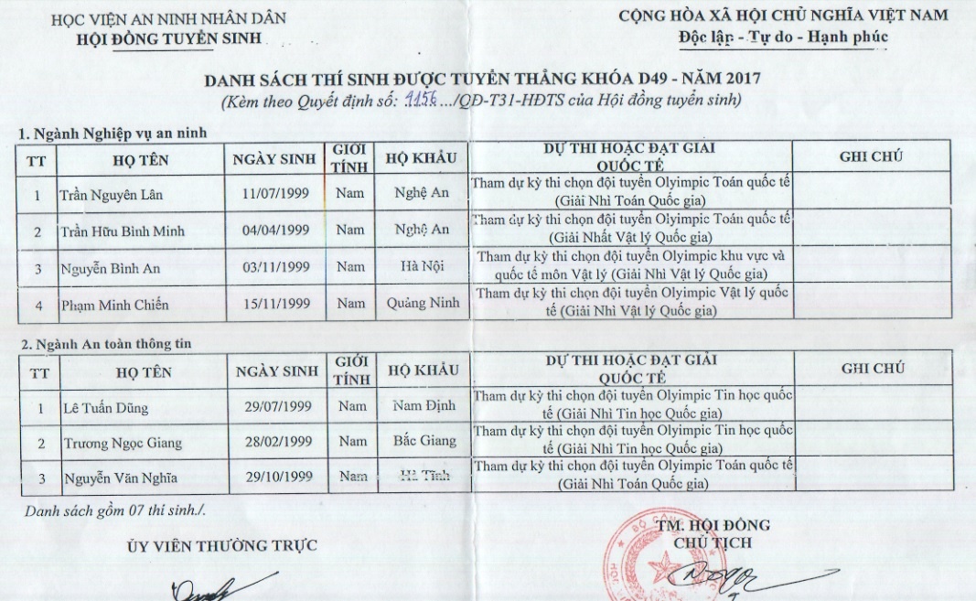 Học viện An ninh Nhân dân tuyển thẳng ảnh 1 Hoc vien An ninh Nhan dan tuyen thang anh 1