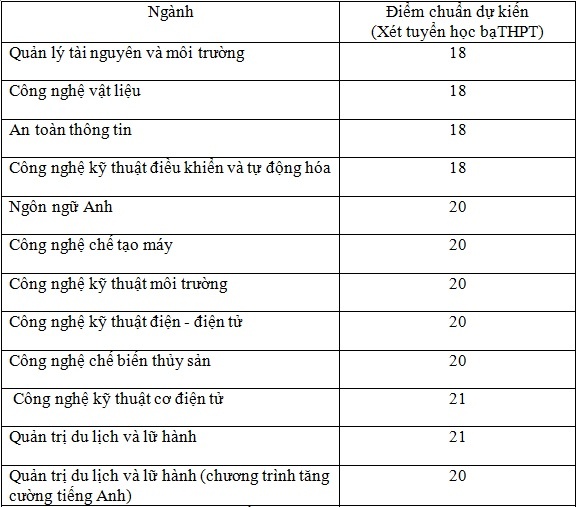 diem chuan dai hoc 2017 anh 2