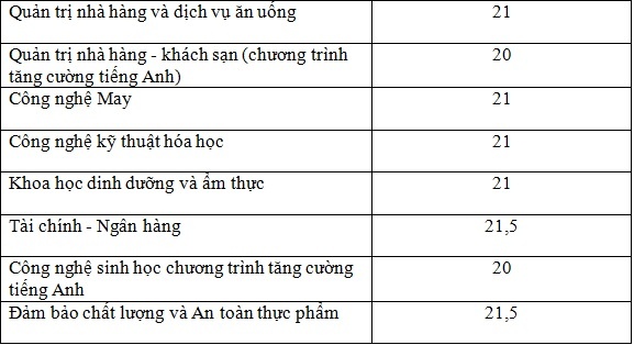 diem chuan dai hoc 2017 anh 3