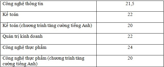 diem chuan dai hoc 2017 anh 4
