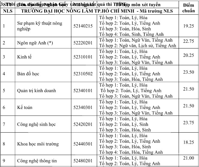 diem chuan dai hoc 2017 anh 1