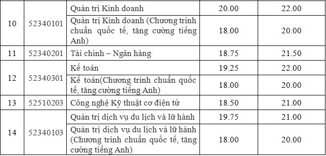 diem chuan dai hoc 2017 anh 2