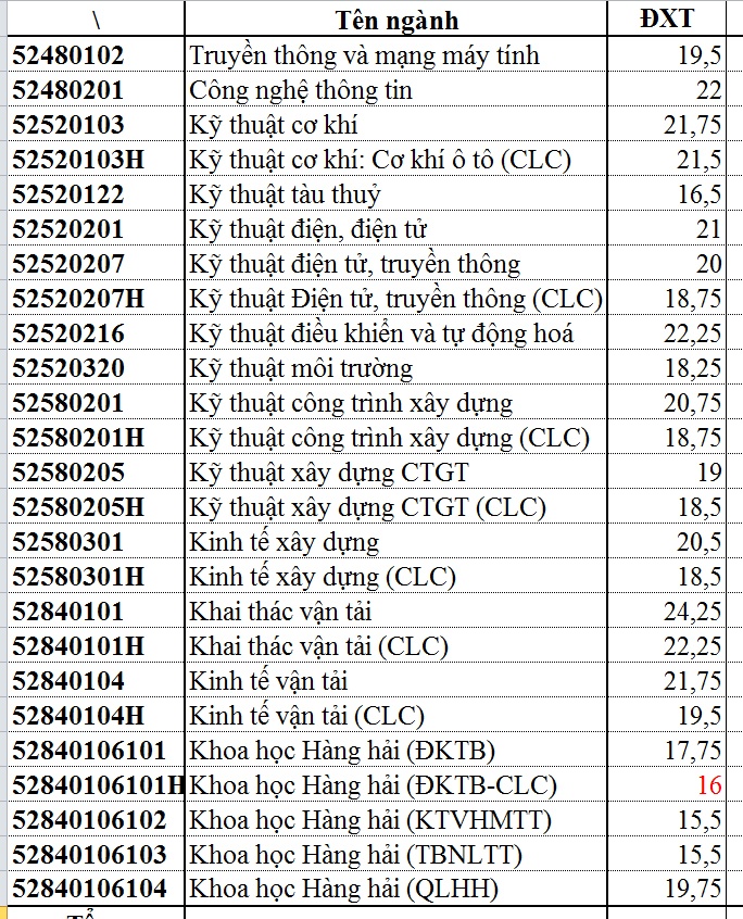 điểm chuẩn đại học 2017 ảnh 1 diem chuan dai hoc 2017 anh 1