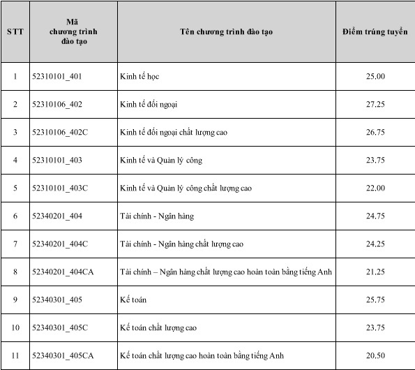 điểm chuẩn đại học 2017 ảnh 1 diem chuan dai hoc 2017 anh 1