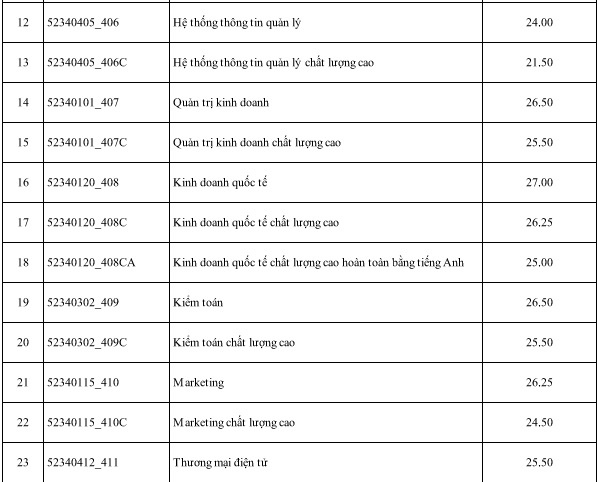 điểm chuẩn đại học 2017 ảnh 2 diem chuan dai hoc 2017 anh 2