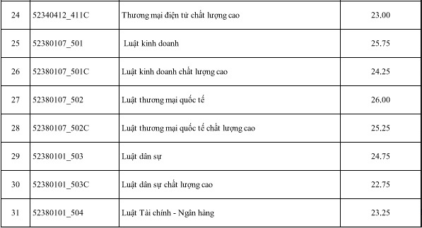 điểm chuẩn đại học 2017 ảnh 3 diem chuan dai hoc 2017 anh 3