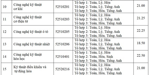 diem chuan dai hoc 2017 anh 2