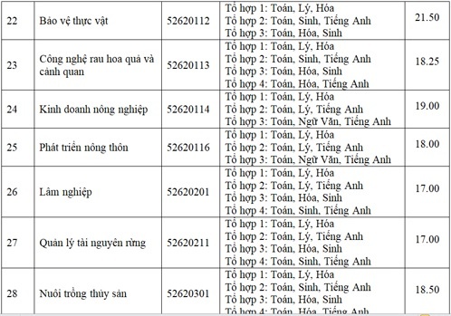diem chuan dai hoc 2017 anh 4