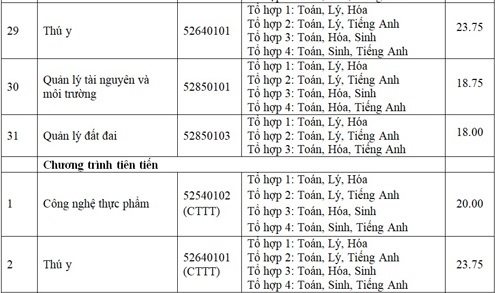 diem chuan dai hoc 2017 anh 5
