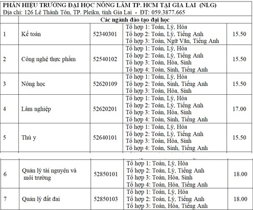 diem chuan dai hoc 2017 anh 7
