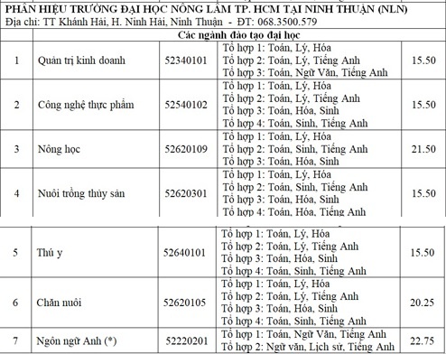 diem chuan dai hoc 2017 anh 8