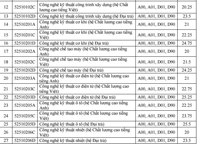 diem chuan dai hoc 2017 anh 2