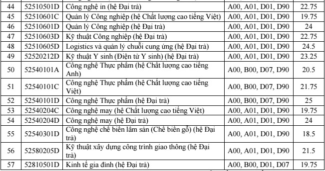 diem chuan dai hoc 2017 anh 4
