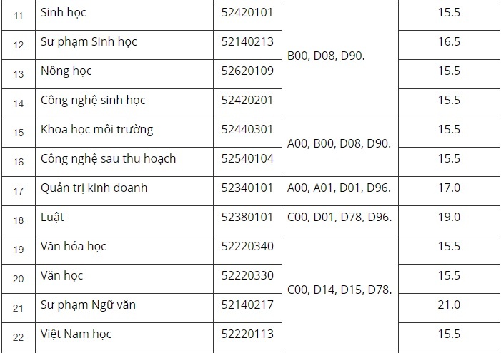 điểm chuẩn đại học 2017 ảnh 2 diem chuan dai hoc 2017 anh 2