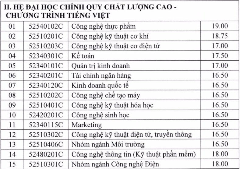 điểm chuẩn đại học 2017 ảnh 2 diem chuan dai hoc 2017 anh 2