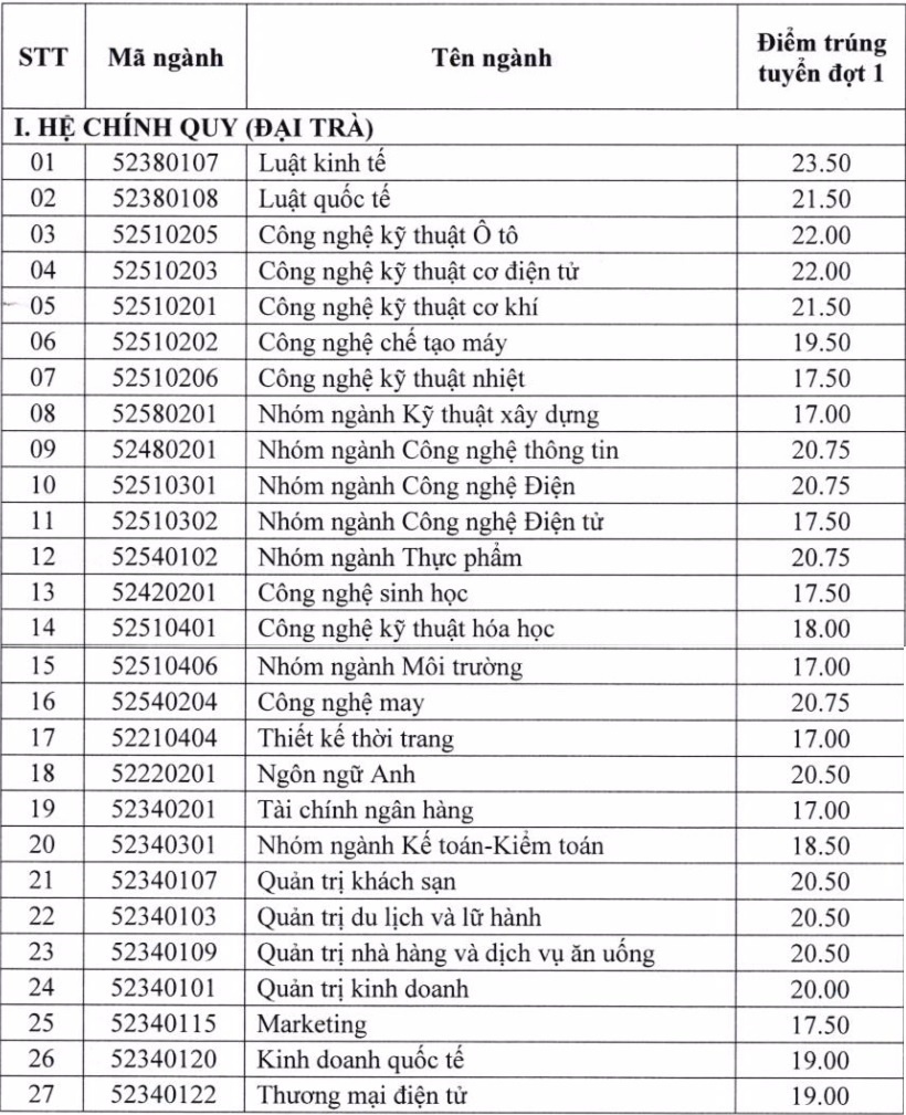 điểm chuẩn đại học 2017 ảnh 1 diem chuan dai hoc 2017 anh 1