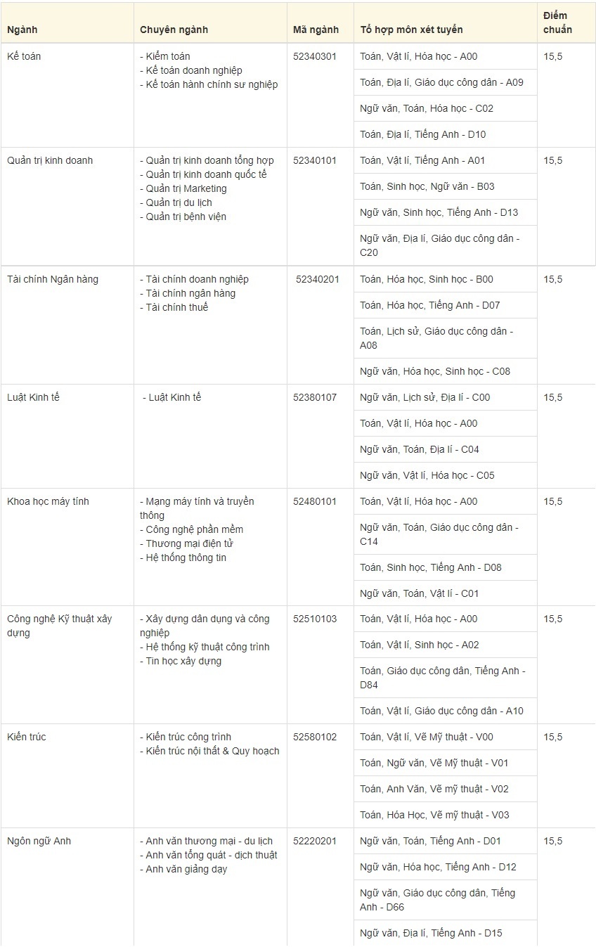 điểm chuẩn đại học 2017 ảnh 1 diem chuan dai hoc 2017 anh 1