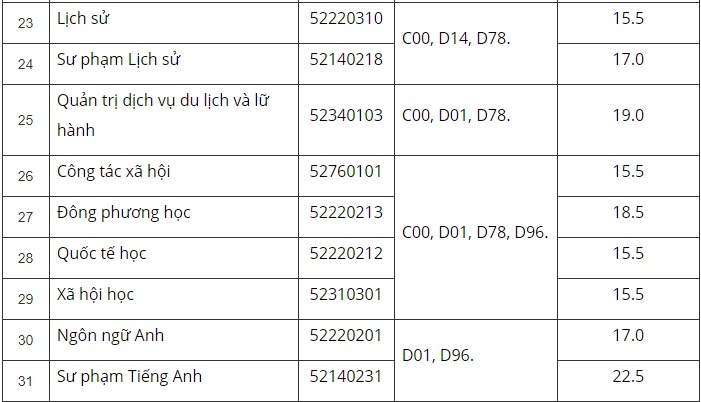 điểm chuẩn đại học 2017 ảnh 3 diem chuan dai hoc 2017 anh 3