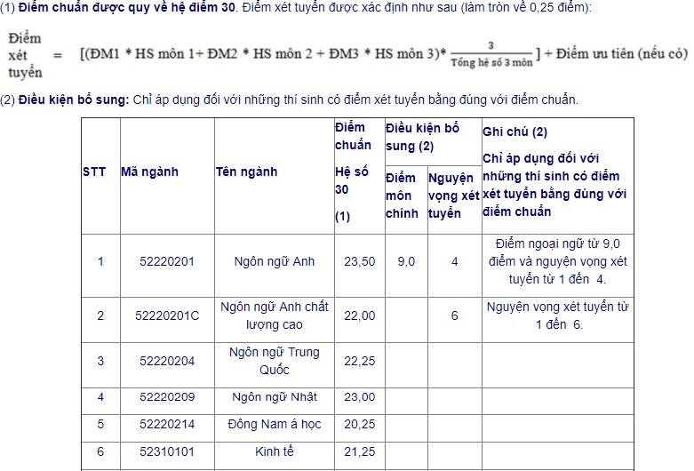 Điểm chuẩn đại học 2017 ảnh 1 Diem chuan dai hoc 2017 anh 1