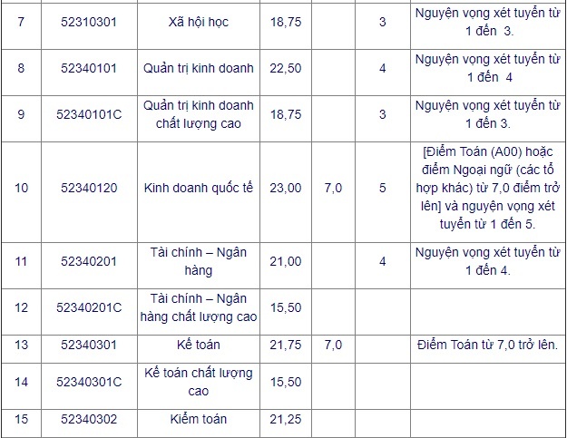 Điểm chuẩn đại học 2017 ảnh 2 Diem chuan dai hoc 2017 anh 2