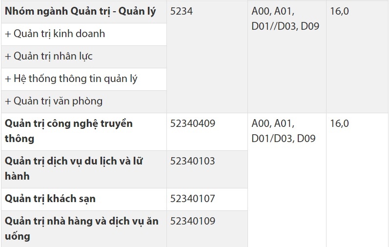 điểm chuẩn đại học 2017 ảnh 3 diem chuan dai hoc 2017 anh 3