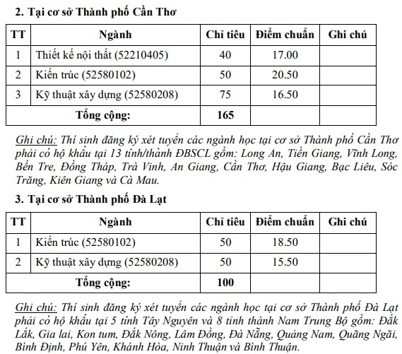 diem chuan dai hoc 2017 anh 2