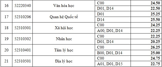 điểm chuẩn đại học 2017 ảnh 2 diem chuan dai hoc 2017 anh 2