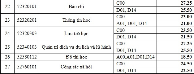 điểm chuẩn đại học 2017 ảnh 3 diem chuan dai hoc 2017 anh 3