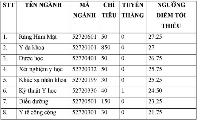 điểm chuẩn đại học 2017 ảnh 1 diem chuan dai hoc 2017 anh 1