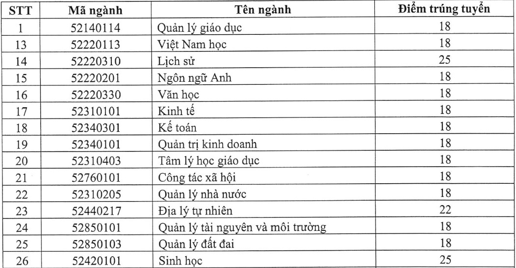 điểm chuẩn đại học 2017 ảnh 3 diem chuan dai hoc 2017 anh 3