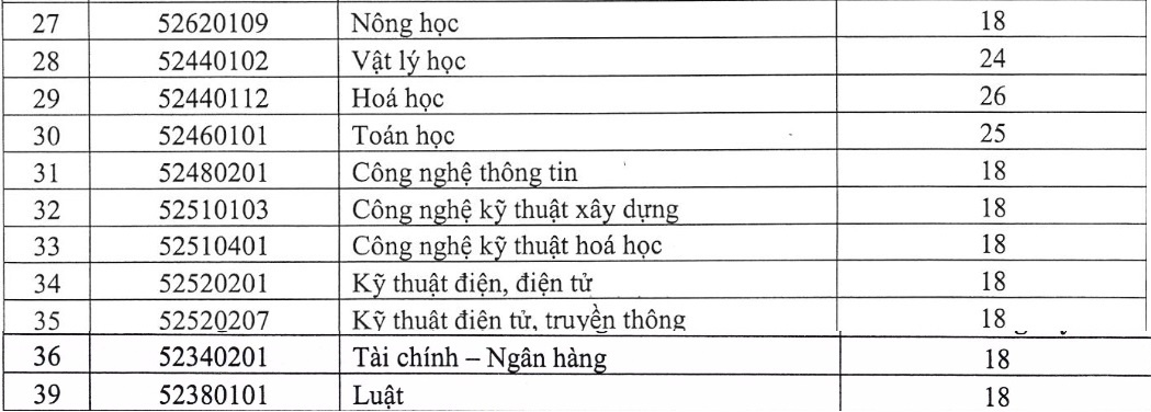 điểm chuẩn đại học 2017 ảnh 4 diem chuan dai hoc 2017 anh 4