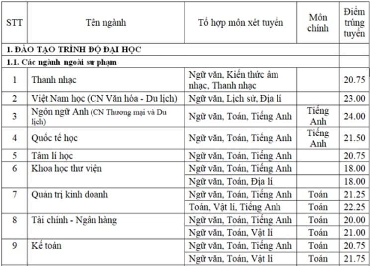 diem chuan dai hoc 2017 anh 1