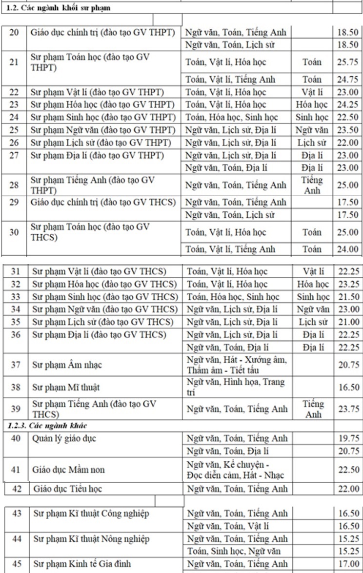 diem chuan dai hoc 2017 anh 3