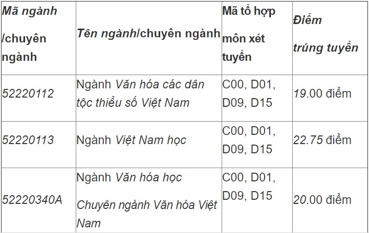 diem chuan dai hoc 2017 anh 1