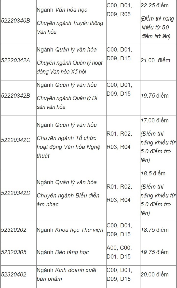 diem chuan dai hoc 2017 anh 2