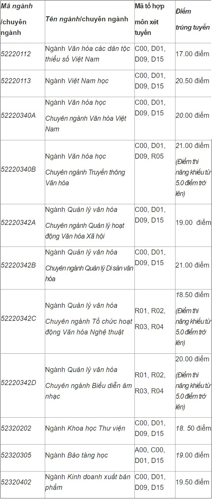 diem chuan dai hoc 2017 anh 3