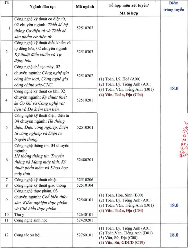 diem chuan dai hoc 2017 anh 3