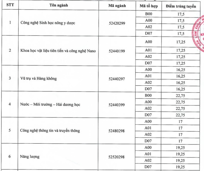 Đại học Khoa học và Công nghệ Hà Nội ảnh 1 Dai hoc Khoa hoc va Cong nghe Ha Noi anh 1