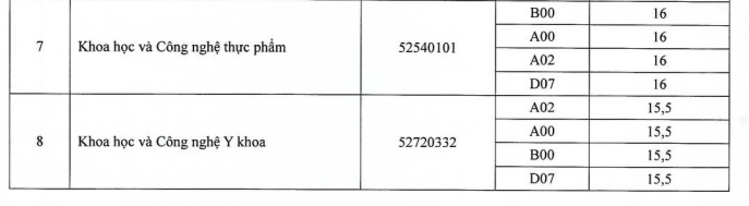 Đại học Khoa học và Công nghệ Hà Nội ảnh 2 Dai hoc Khoa hoc va Cong nghe Ha Noi anh 2