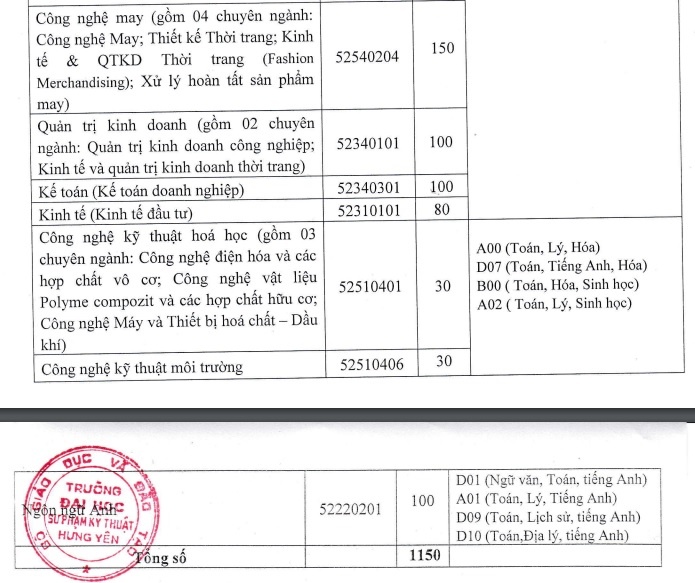 diem chuan nam 2017 anh 2