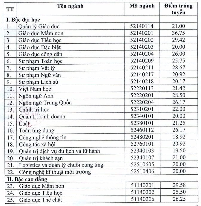 Đại học Thủ đô Hà Nội ảnh 1 Dai hoc Thu do Ha Noi anh 1
