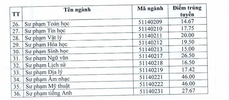 Đại học Thủ đô Hà Nội ảnh 2 Dai hoc Thu do Ha Noi anh 2